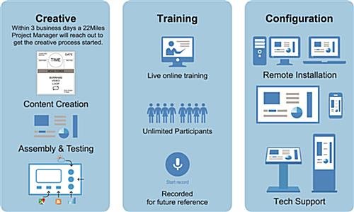 22Miles Interactive Content Management Software for Touch Screen Devices - Image 3
